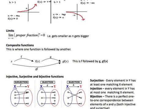 Revision notes on limits and functions | Teaching Resources