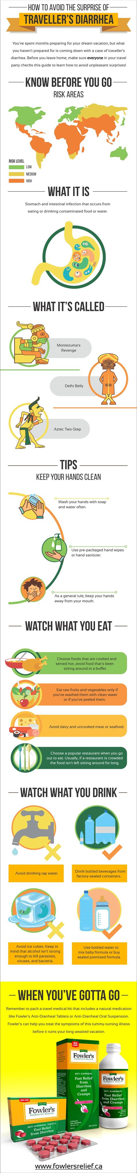 Infographic: How to Avoid the Surprise of Traveller’s Diarrhea