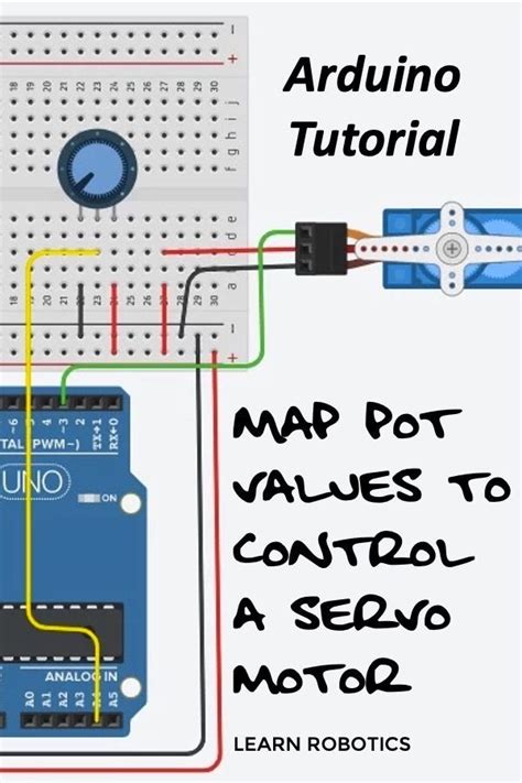 Arduino Map Lokicore