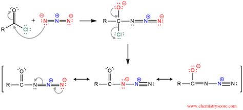 Curtius Rearrangement - ChemistryScore