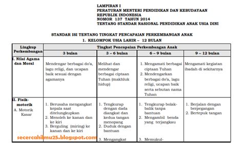 Detail Contoh Kurikulum Paud Koleksi Nomer 21