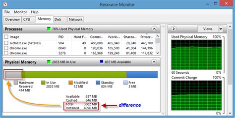 Memory Mapped I O Vs Port Mapped I O Csdn