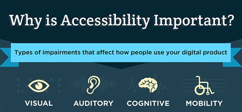 Why Creating Accessible Digital Products Is Important Infographic