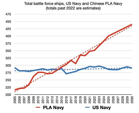 CornPop On Twitter RT IndoPac Info A Chart From Tshugart3 Of The