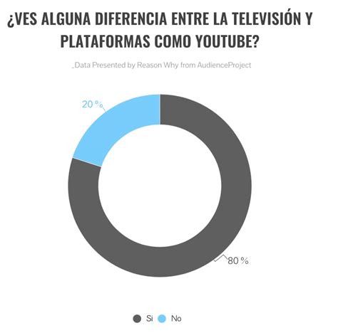 Análisis El impacto de Twitch durante la pandemia