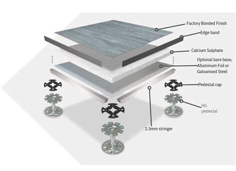 Why Choose Calcium Sulphate Core Raised Floor Panels