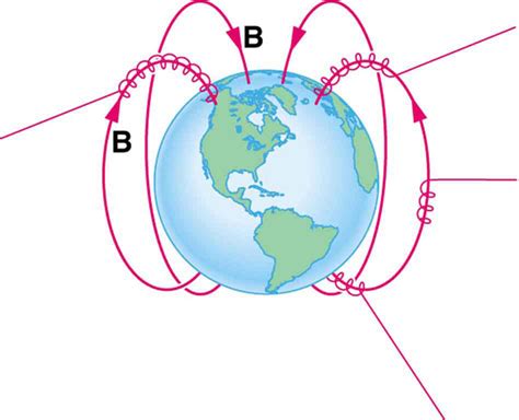 Motion Of A Charged Particle In A Magnetic Field Boundless Physics