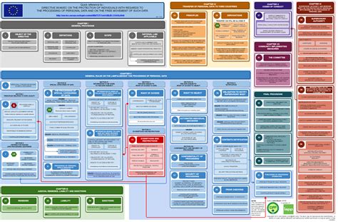 Infographic Eu Directive Poster