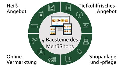 Der MenüShop - Ihr eigener Essen auf Rädern Onlineshop