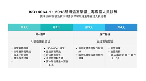 Iso14064 1：2018組織溫室氣體主導查證人員訓練 課程資訊 財團法人中國生產力中心台北承德教育訓練中心