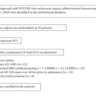 Study Flow Chart Non St Segment Elevation Myocardial Infarction