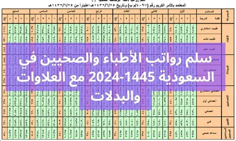 سلم رواتب الأطباء والصحيين في السعودية 1445 2024 مع العلاوات والبدلات خبر عربي