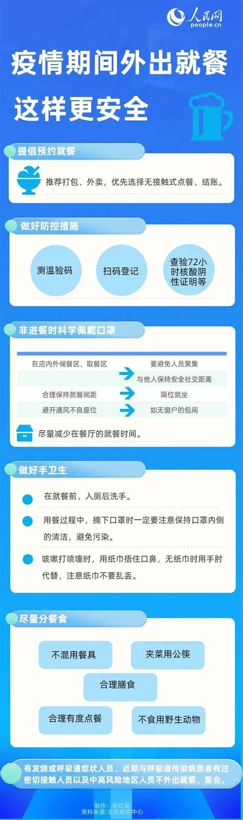 疫情防控不松懈｜疫情期间外出就餐，这样做更安全！ 疫情防控 福建省图书馆