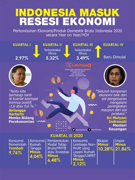 Fenomena Cash Is The King Jadi Ancaman Ekonomi Indonesia Di 2023