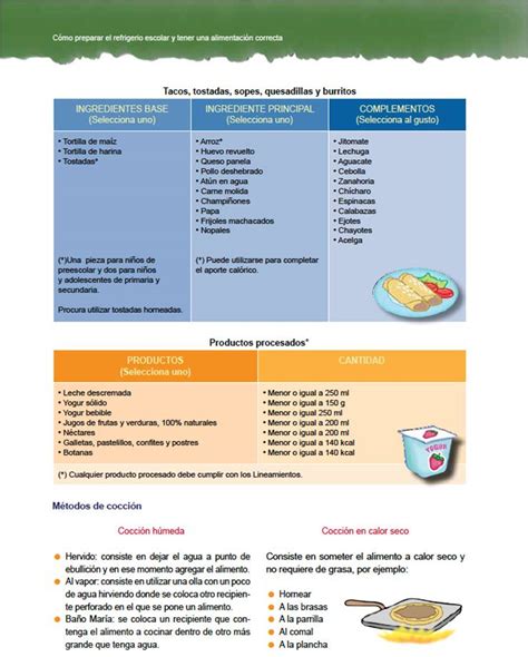 Apfspp C Mo Preparar Un Refrigerio Escolar Y Tener Una Alimentaci N