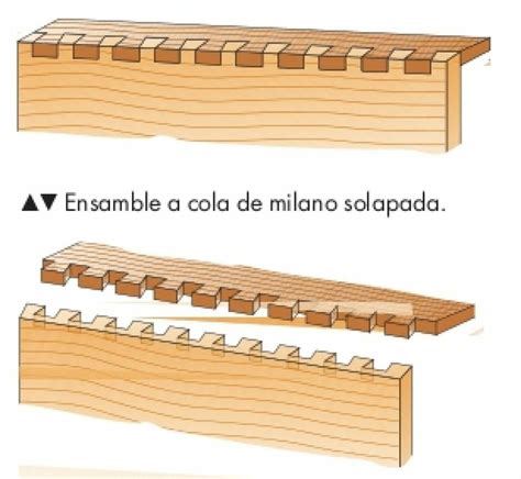 Diferentes Tipos De Ensamble Tutorial Para Armar Diferentes Piezas