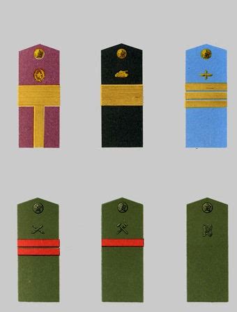 Military ranks in Soviet Army