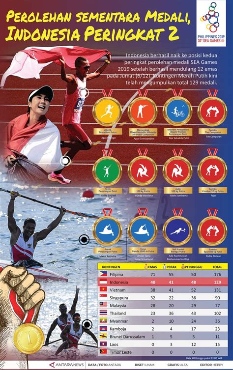 Perolehan Sementara Medali Indonesia Peringkat Infografik Antara News