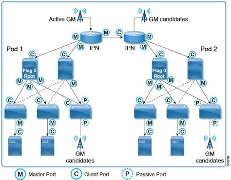 Cisco APIC System Management Configuration Guide Release 6 0 X