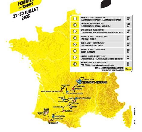 Le parcours du Tour femmes 2023 de Clermont Ferrand à Pau en passant