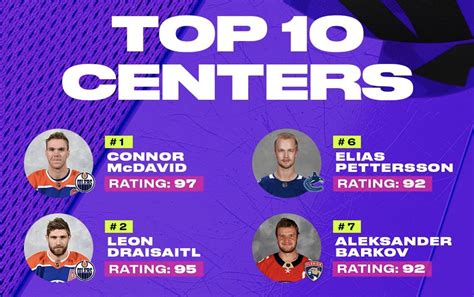 Stop Overrating Crosby Hes Not A Top Centre Nhl Fans Deliver