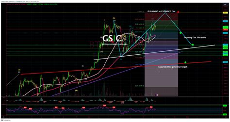 BITFINEX BTCUSD Chart Image By LisaNEdwards TradingView