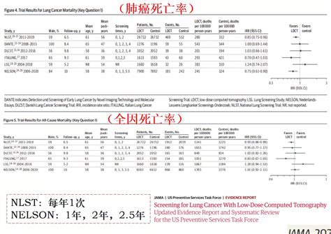 李为民院长：如何破解早期肺癌漏诊的瓶颈、提升诊断率？高危人群究竟怎样界定？——肺癌筛查的五大难点与对策 学术 呼吸界