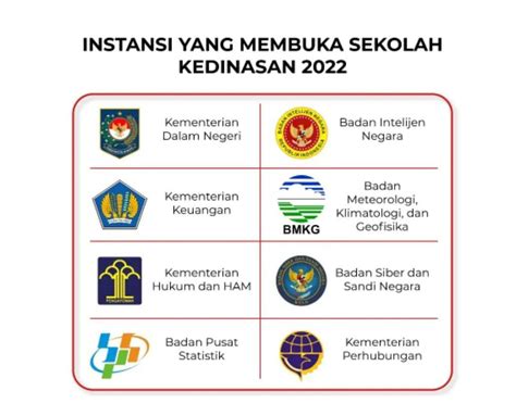 Ini Jadwal Ujian Skd Sekolah Kedinasan Caribakatmu Masuk Ptn