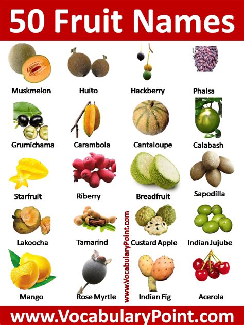 Indian Fruits Name List