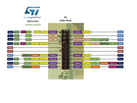 Stm32h747i Disco Discovery Kit Sales Shop Dpise2022 Dps Uminho Pt