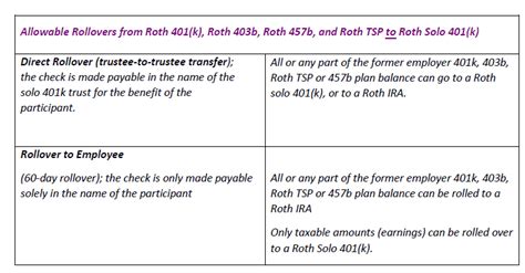 20 Funding 401 K S And Roth Iras Worksheet Answers Worksheets Decoomo