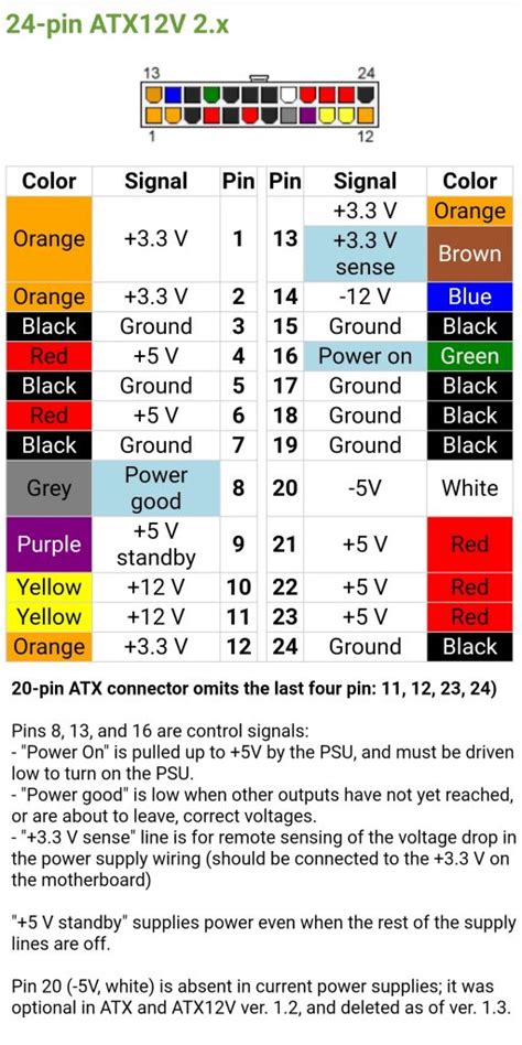 ATX POWER CONNECTORS Atx Power Supply Pinout