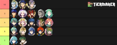 FEH Legendary Heroes Tier List Community Rankings TierMaker