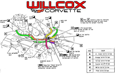 Corvette C3 Vacuum Diagram