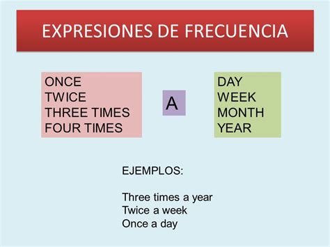 Ejemplos De Oraciones Con Expresiones De Frecuencia En Ingles Nuevo