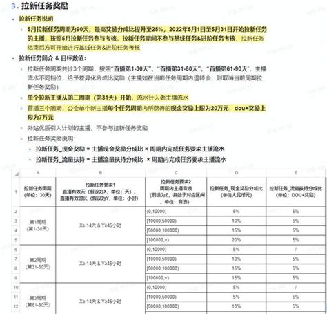 如何注册抖音直播公会 知乎