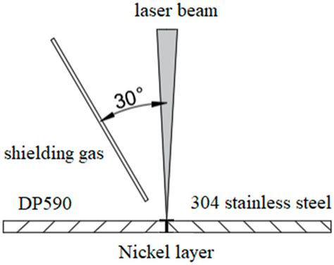 Materials Free Full Text Microstructure And Mechanical Properties