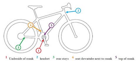 Identification Bicycle Serial Number Chart Gerasouth