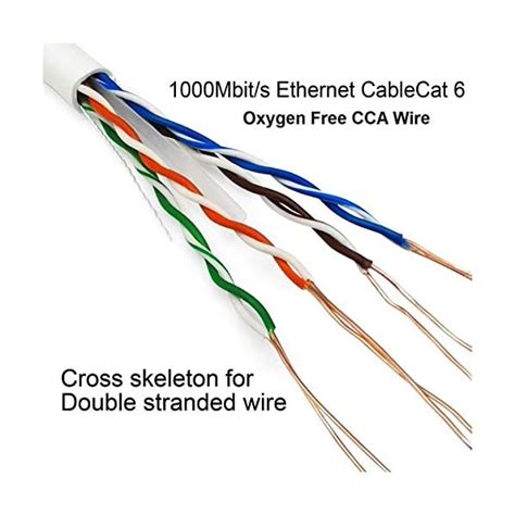 Enrage® CAT6 Cable Ethernet Network LAN UTP 1000 Mbps Cable 305 meter ...