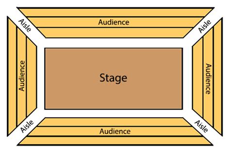 Arena Stage Cheap Sale | cpshouston.net