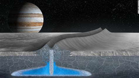 Jupiter's moon Europa may have a habitable ice shell - Trendradars Latest