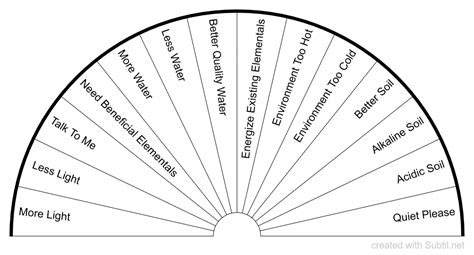 Subtil Dowsing Chart Plant Life