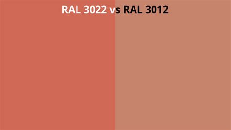 RAL 3022 Vs 3012 RAL Colour Chart UK