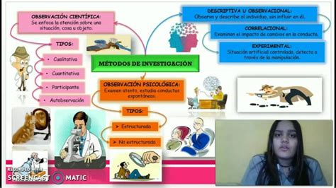 Cuales Son Los Metodos De Investigacion De La Psicologia Social