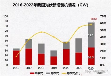 被美国围堵12年，2023年光伏还行吗？ 知乎