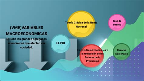 Variables Macroeconomicas By Yackeline Ajanel Sem