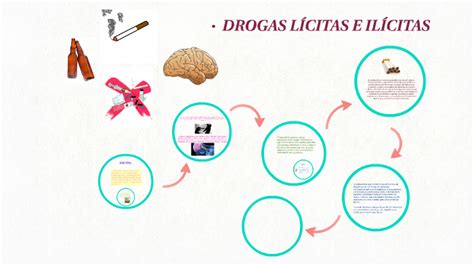 Drogas Licitas E Ilicitas By Glenda Faria