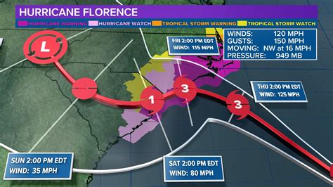 Hurricane Florence a Little Weaker, Moving Steadily to South Carolina ...