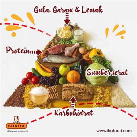 Detail Tumpeng Gizi Seimbang Png Koleksi Nomer