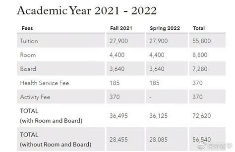 2020 2021年美国本科学费报告发布，做好心理准备！ 知乎